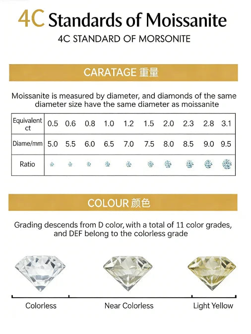 Moissanite Necklace For Women 100% Sterling S925 Silver With White Gold Plated Lab Diamond Jewelry Wedding Pendant with O-chain